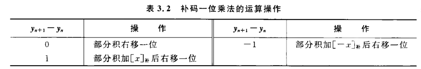 《计算机组成原理》二过-小白菜博客