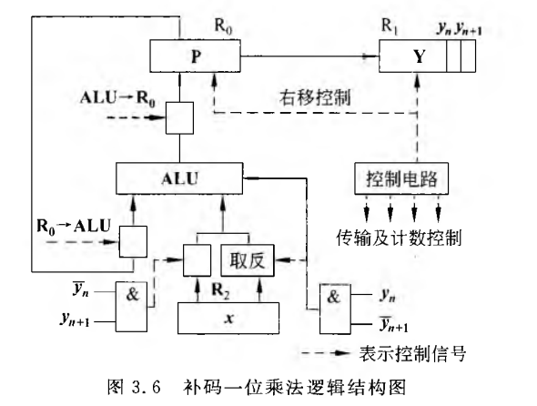 《计算机组成原理》二过-小白菜博客