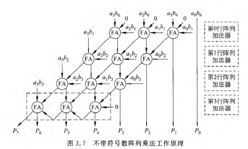 《计算机组成原理》二过-小白菜博客