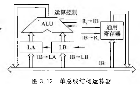 《计算机组成原理》二过-小白菜博客