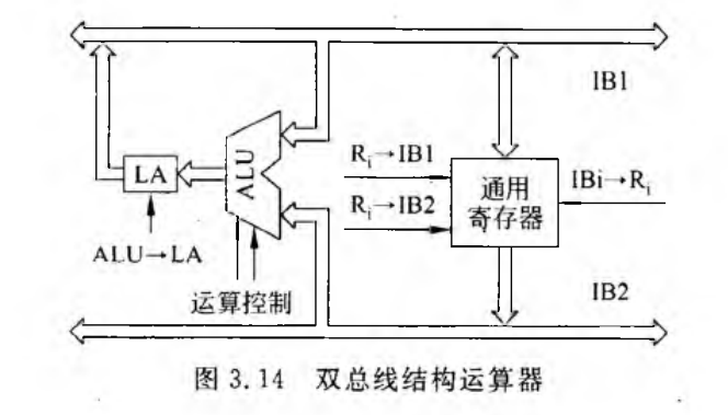 《计算机组成原理》二过-小白菜博客