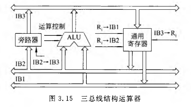 《计算机组成原理》二过-小白菜博客