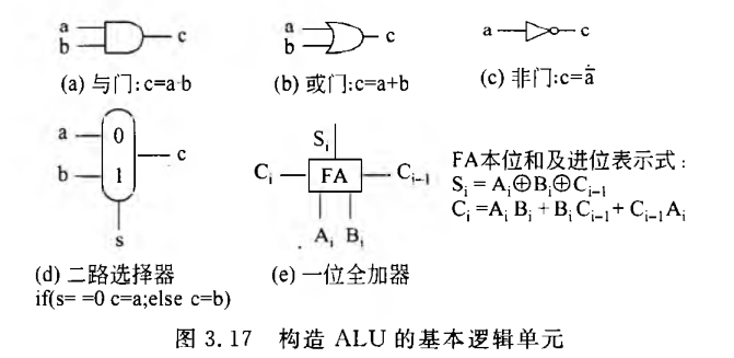 《计算机组成原理》二过-小白菜博客