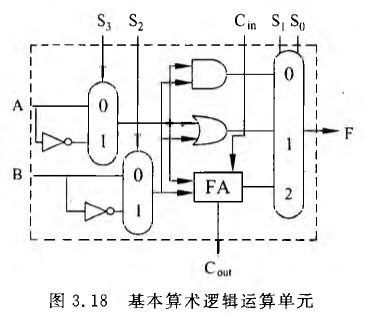 《计算机组成原理》二过-小白菜博客