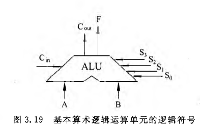 《计算机组成原理》二过-小白菜博客