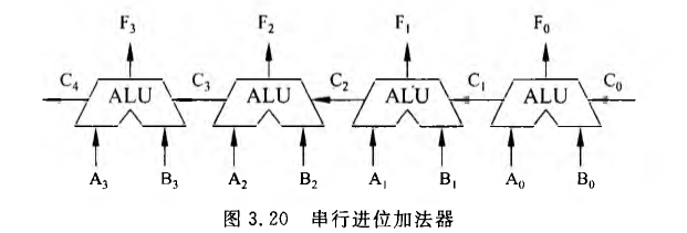 《计算机组成原理》二过-小白菜博客