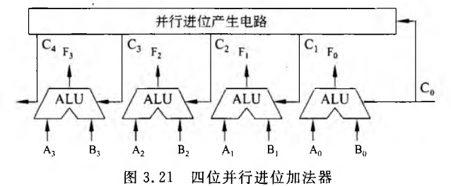 《计算机组成原理》二过-小白菜博客