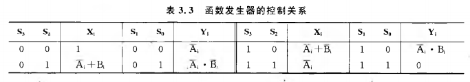 《计算机组成原理》二过-小白菜博客