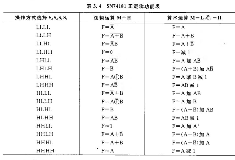 《计算机组成原理》二过-小白菜博客