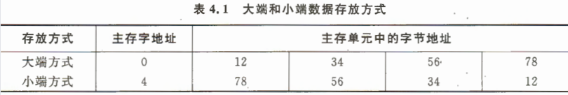 《计算机组成原理》二过-小白菜博客