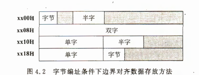 《计算机组成原理》二过-小白菜博客