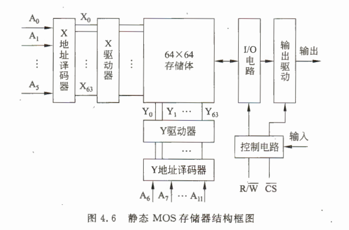 《计算机组成原理》二过-小白菜博客