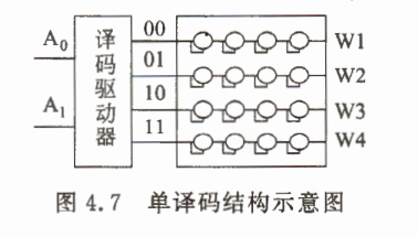 《计算机组成原理》二过-小白菜博客