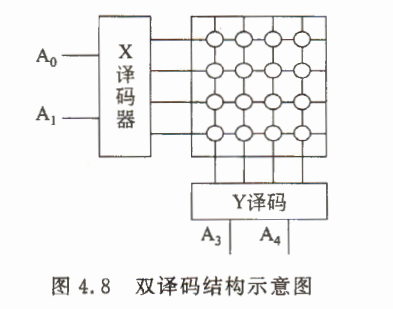 《计算机组成原理》二过-小白菜博客