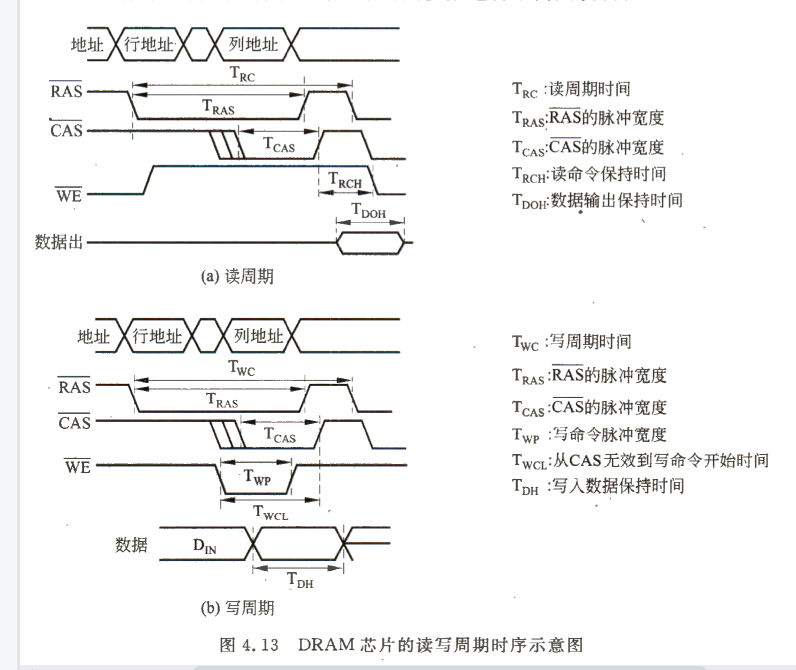 《计算机组成原理》二过-小白菜博客