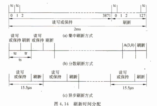 《计算机组成原理》二过-小白菜博客