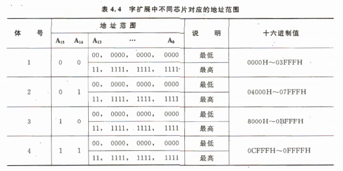 《计算机组成原理》二过-小白菜博客