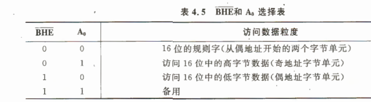 《计算机组成原理》二过-小白菜博客