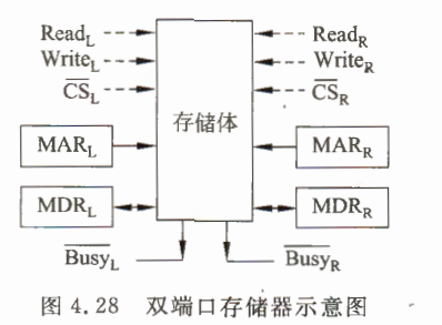 《计算机组成原理》二过-小白菜博客