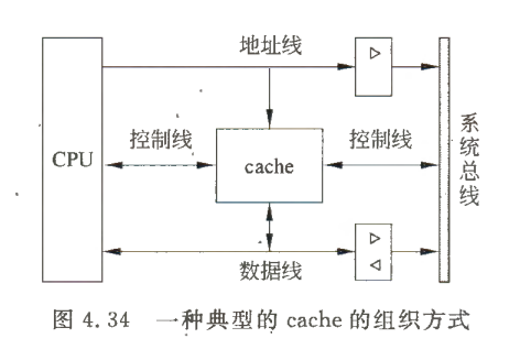 《计算机组成原理》二过-小白菜博客