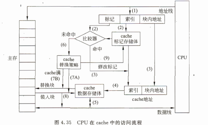 《计算机组成原理》二过-小白菜博客