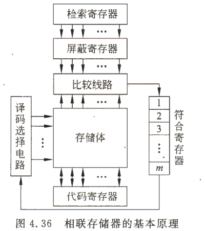 《计算机组成原理》二过-小白菜博客