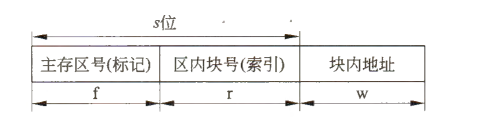 《计算机组成原理》二过-小白菜博客