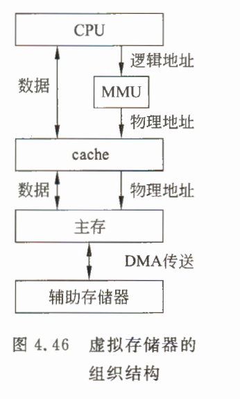 《计算机组成原理》二过-小白菜博客