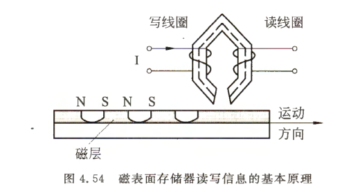 《计算机组成原理》二过-小白菜博客