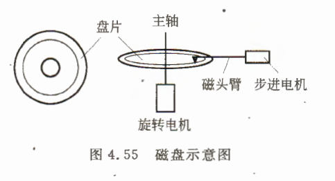 《计算机组成原理》二过-小白菜博客