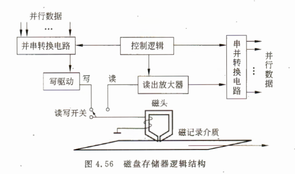 《计算机组成原理》二过-小白菜博客