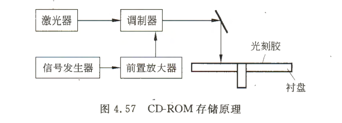 《计算机组成原理》二过-小白菜博客