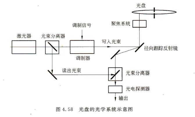 《计算机组成原理》二过-小白菜博客