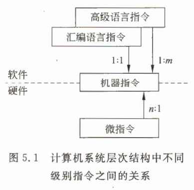 《计算机组成原理》二过-小白菜博客