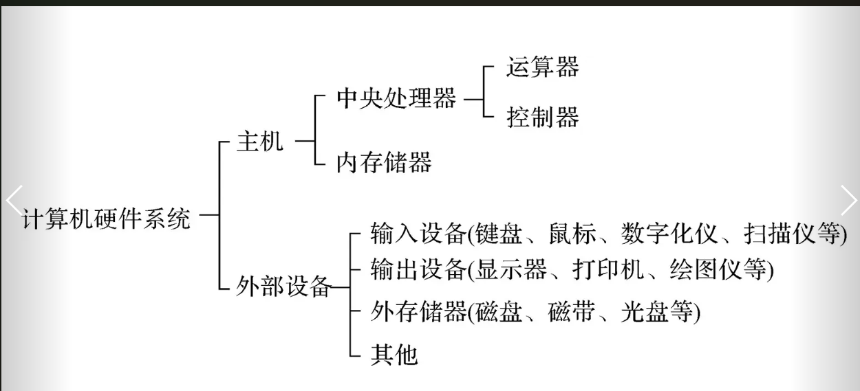 计算机基础知识