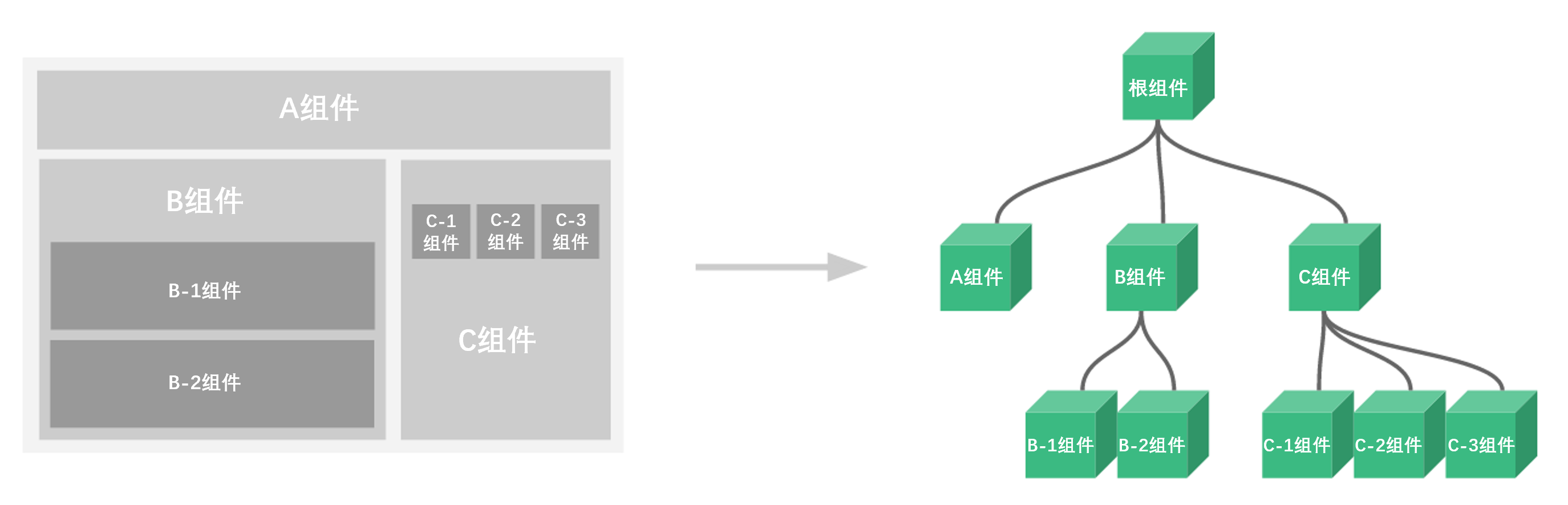 Vue前后端交互、生命周期、组件化开发-小白菜博客