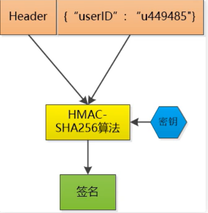 JWT的原理及使用