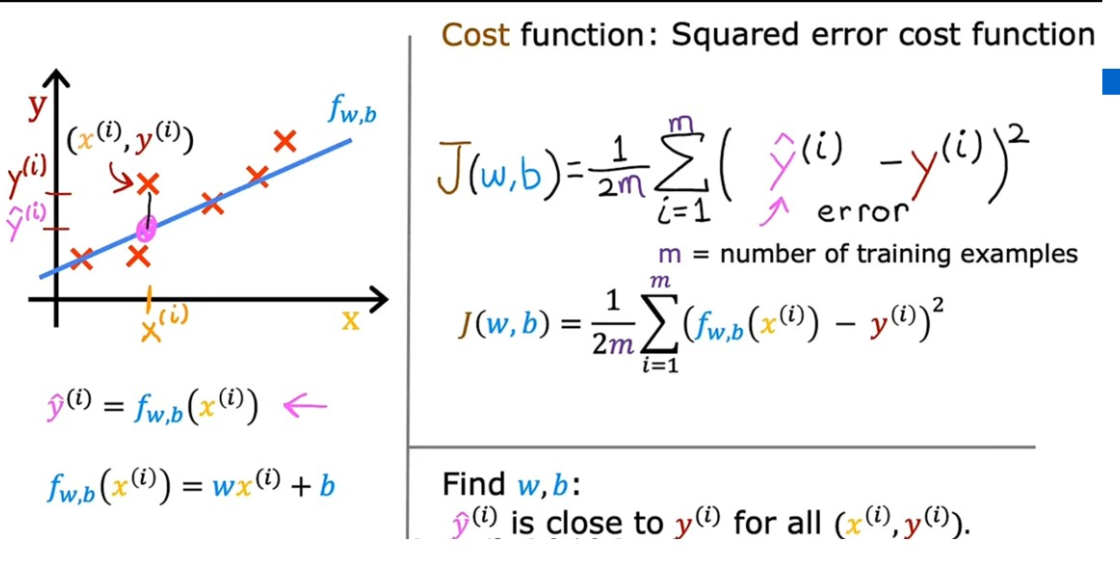 cost function 成本函数
