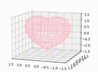 利用Python实现绘制3D爱心的代码分享