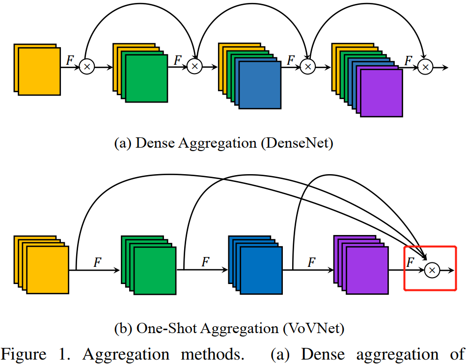 Figure1