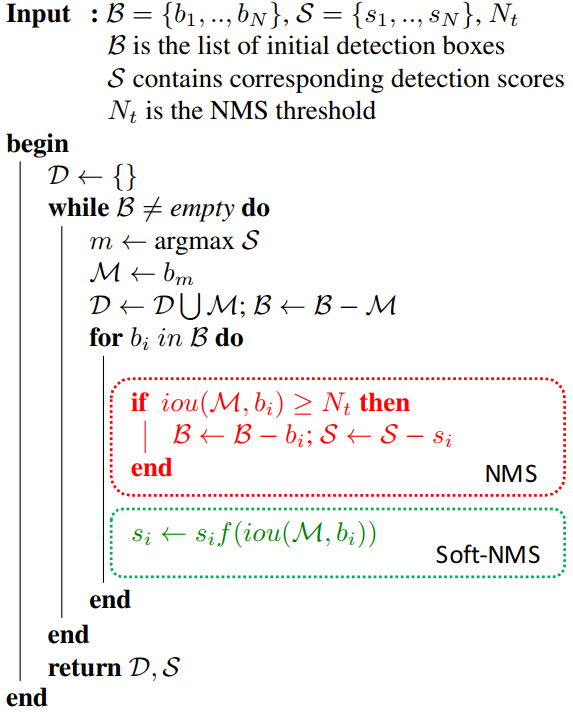 soft nms 算法流程