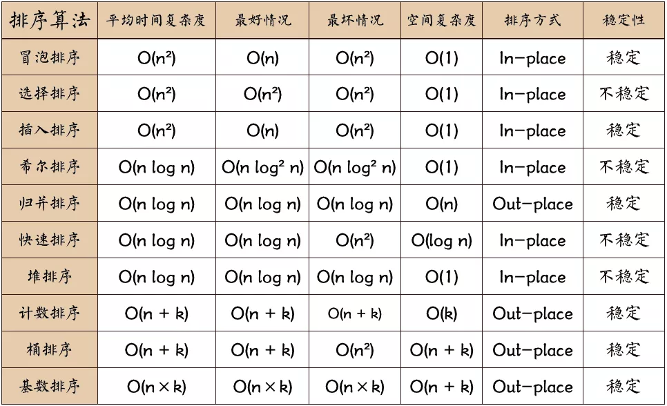 算法图解笔记