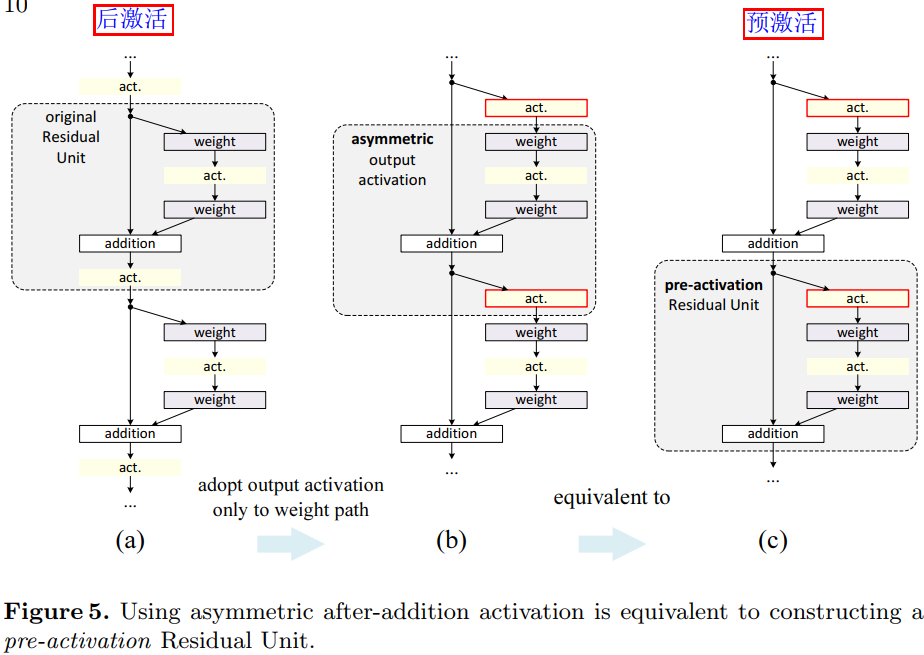 Figure5