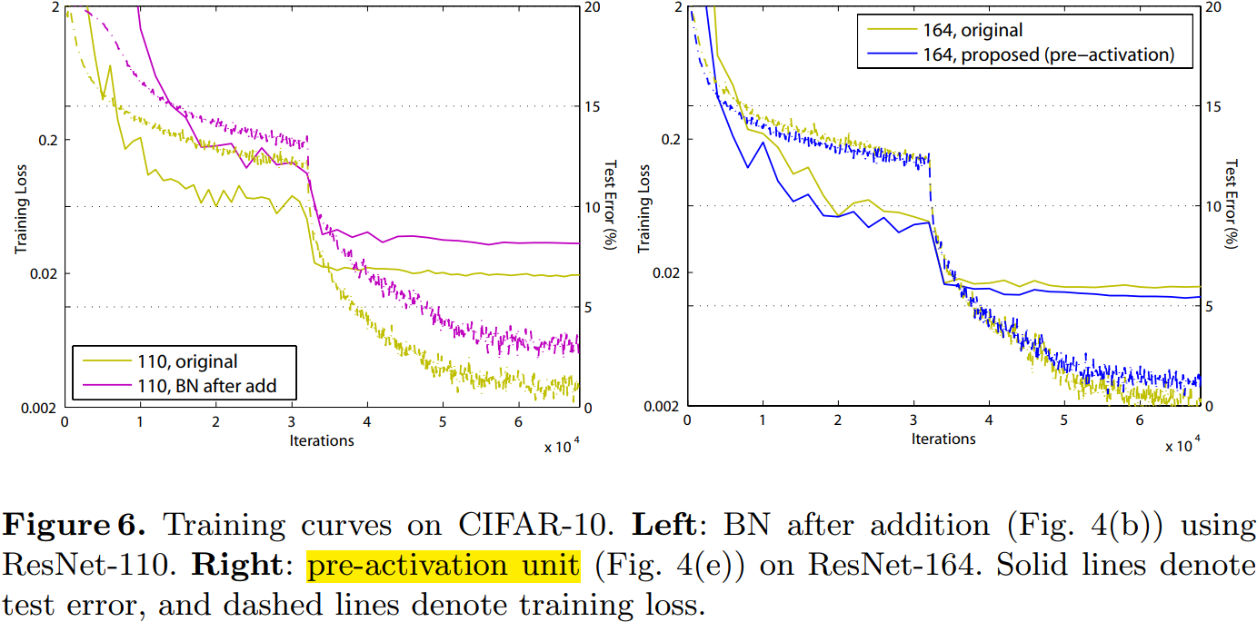 Figure6