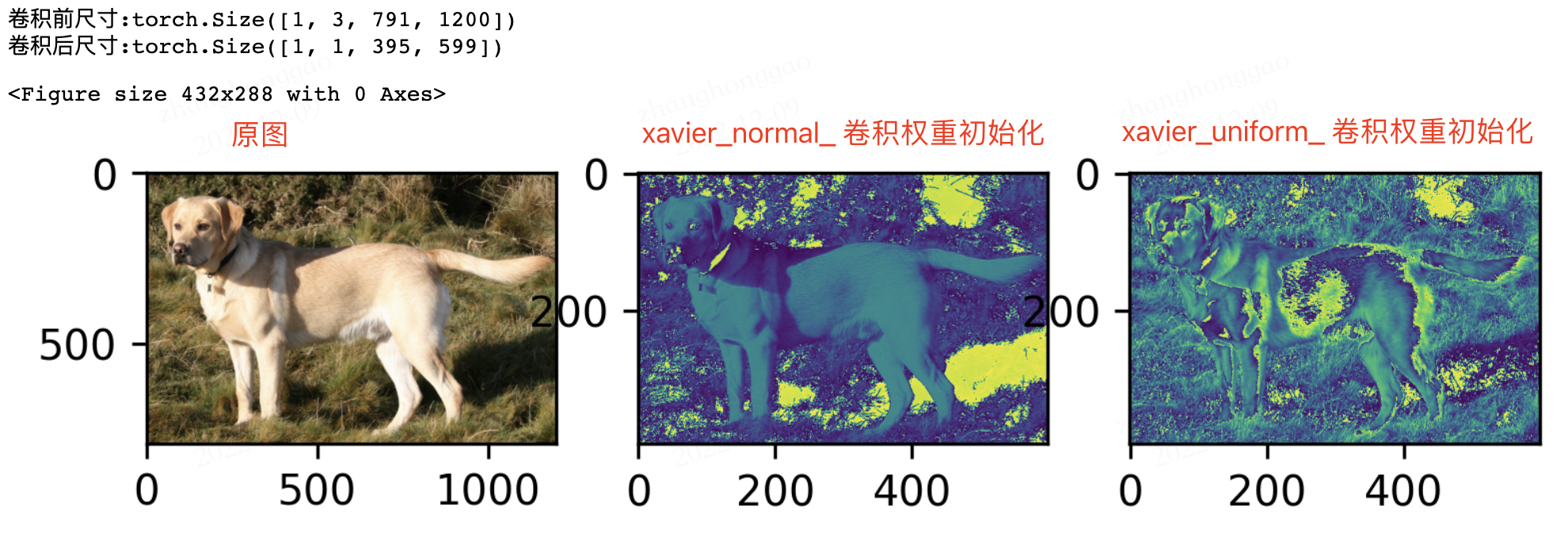 不同权重初始化方式效果对比图