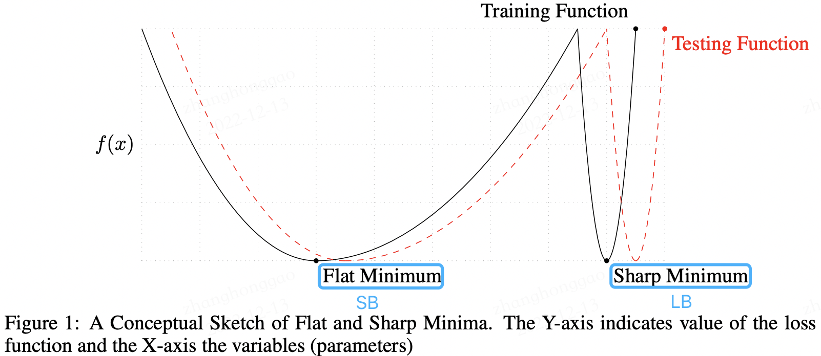 Flat_and_Sharp_Minima