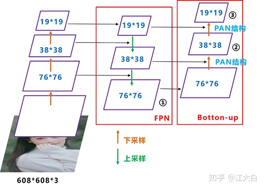 FPN+PAN