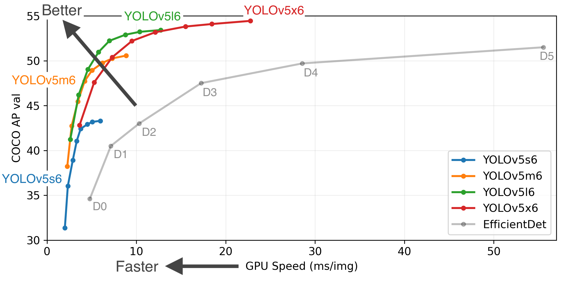 yolov5实验结果