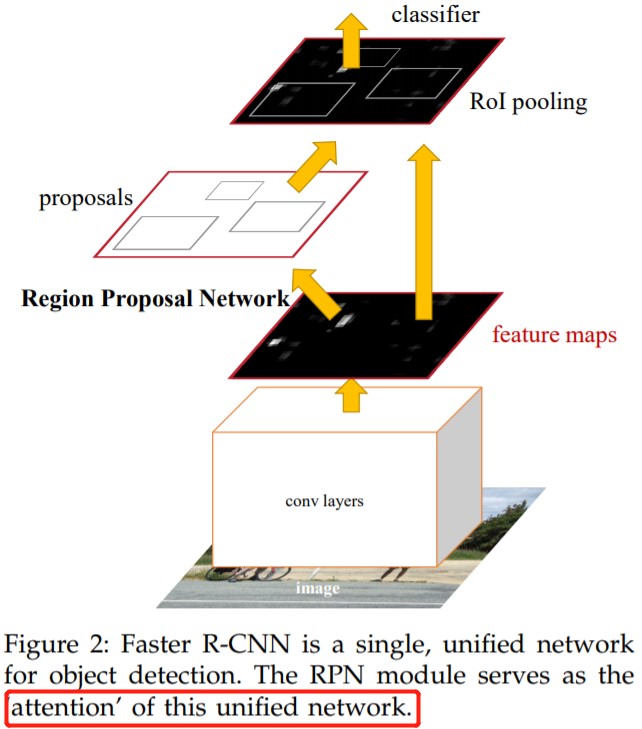 faster-rcnn连接图