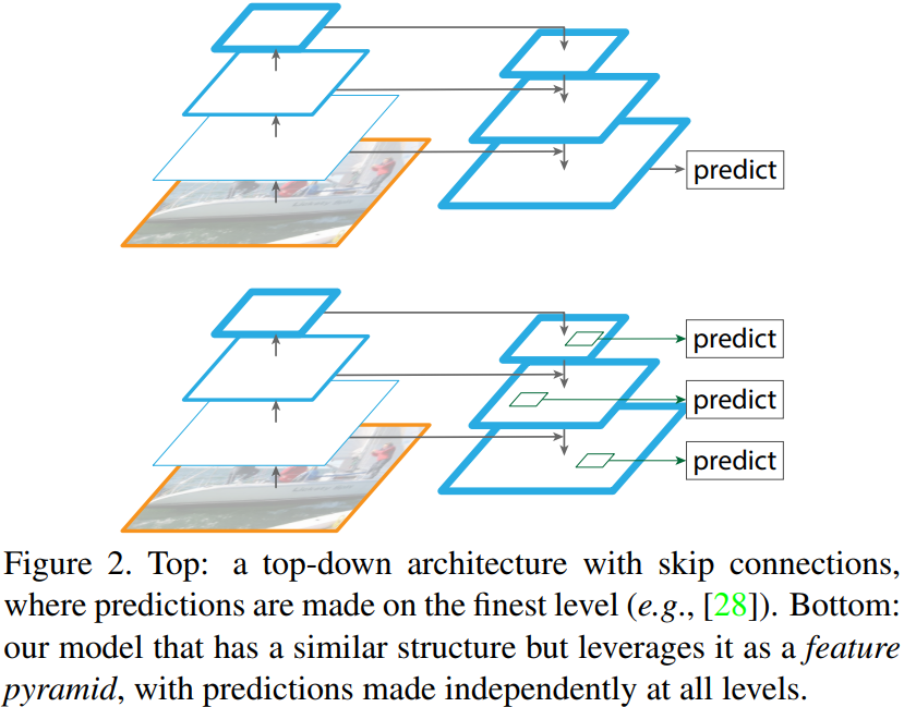 Figure2